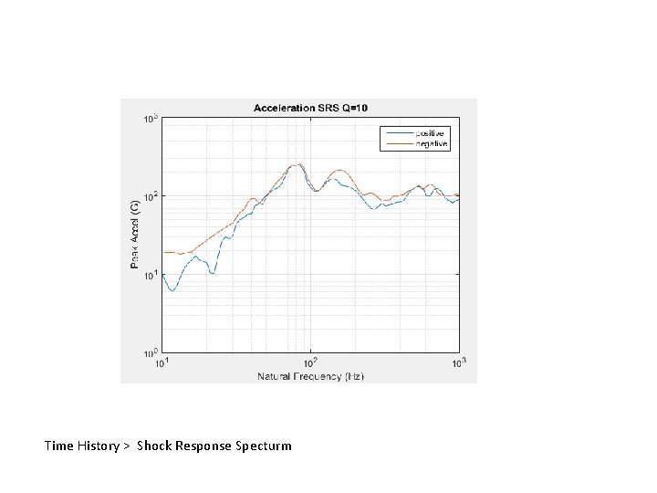 Time History > Shock Response Specturm 
