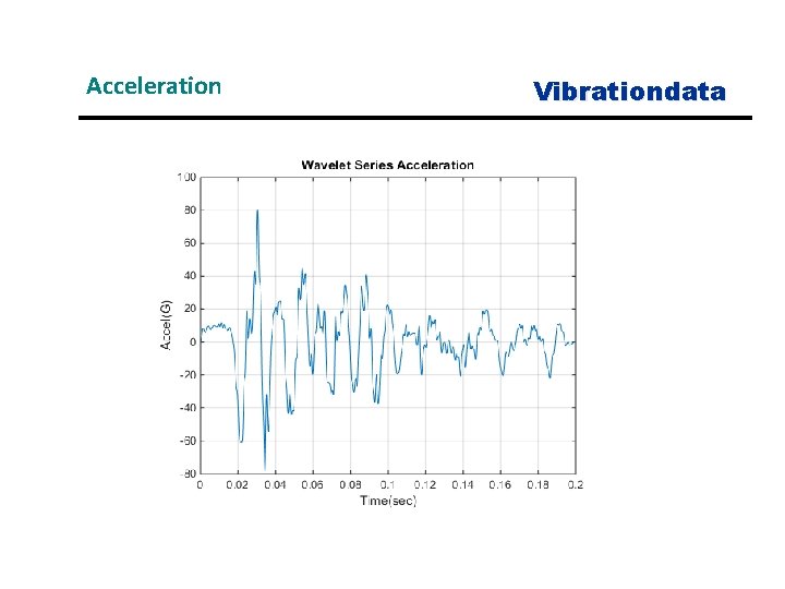 Acceleration Vibrationdata 