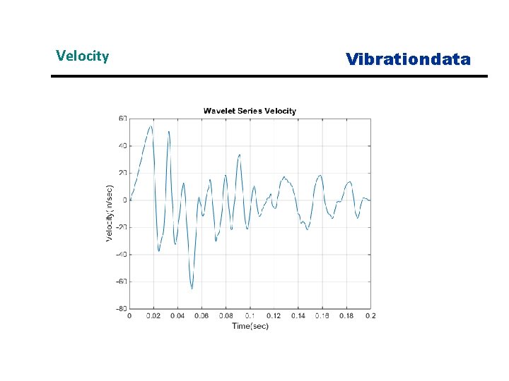 Velocity Vibrationdata 