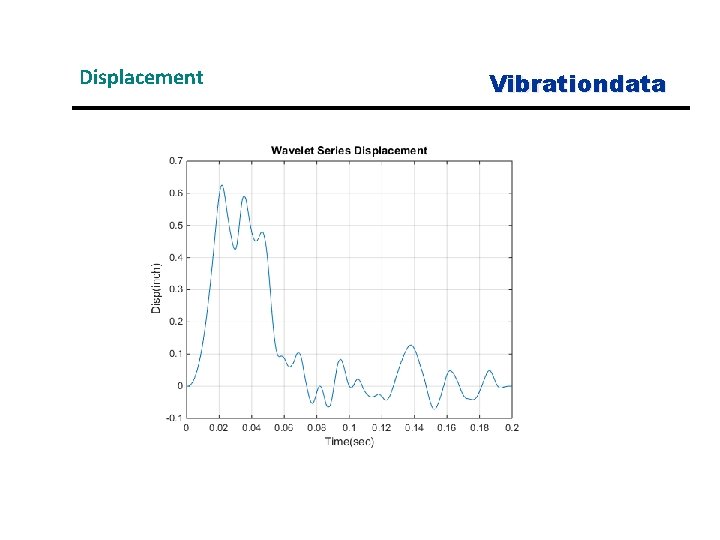 Displacement Vibrationdata 