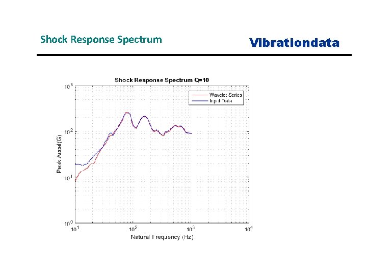 Shock Response Spectrum Vibrationdata 