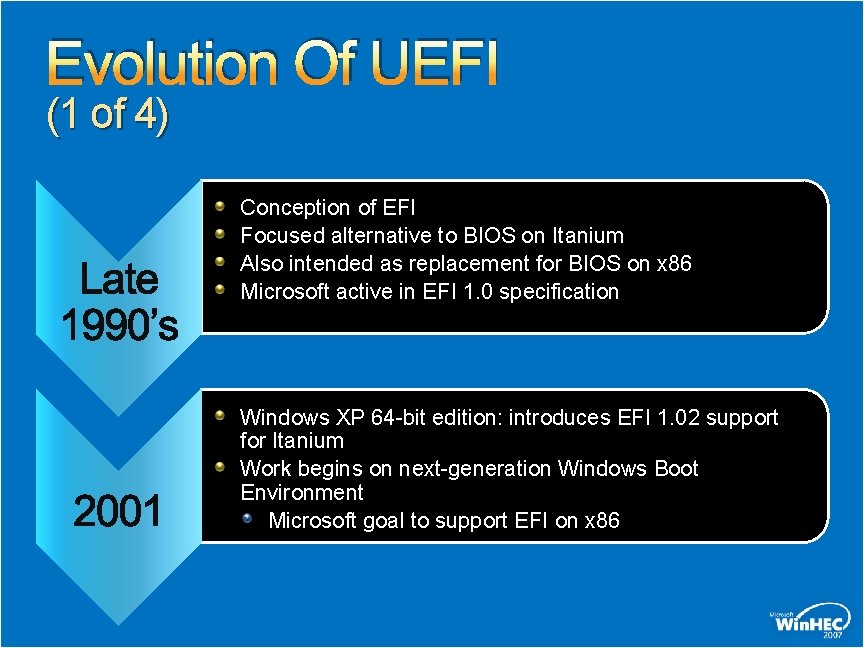 Evolution Of UEFI (1 of 4) Conception of EFI Focused alternative to BIOS on