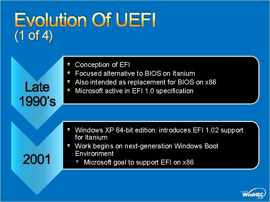 Evolution Of UEFI (1 of 4) Conception of EFI Focused alternative to BIOS on Evolution Of UEFI (1 of 4) Conception of EFI Focused alternative to BIOS on