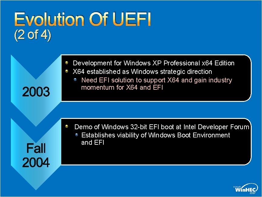 Evolution Of UEFI (2 of 4) Development for Windows XP Professional x 64 Edition