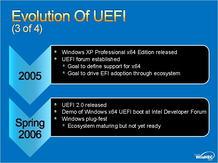 Evolution Of UEFI (3 of 4) Windows XP Professional x 64 Edition released UEFI