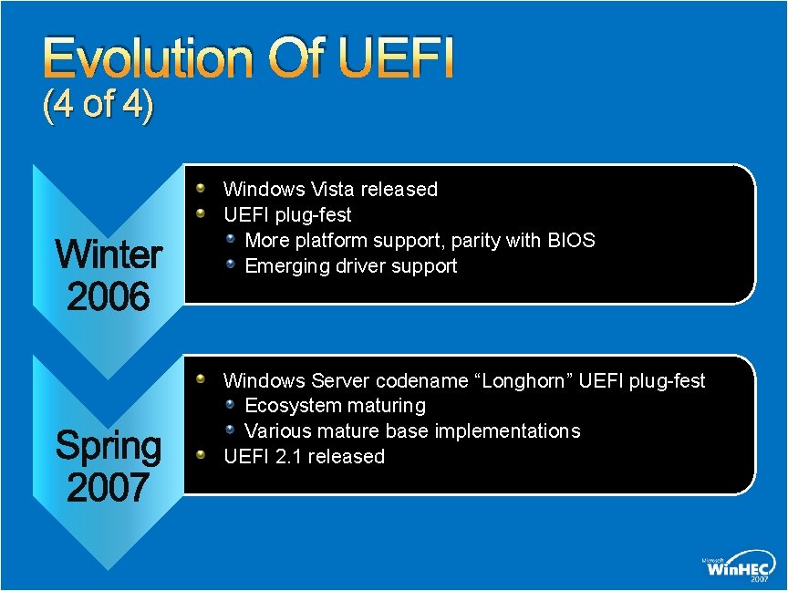 Evolution Of UEFI (4 of 4) Windows Vista released UEFI plug-fest More platform support,