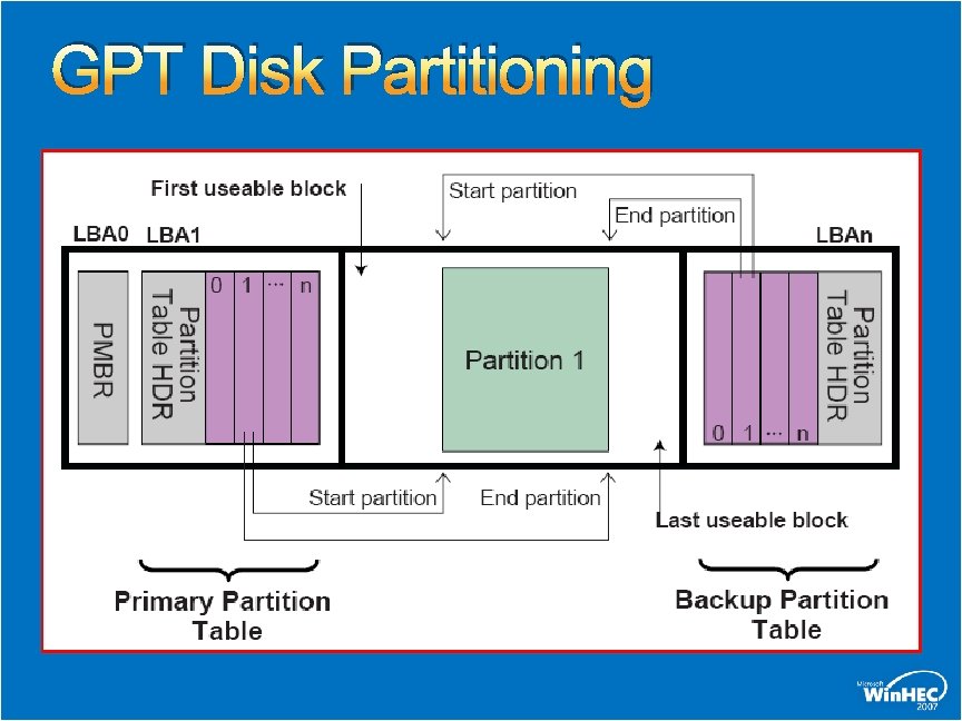 GPT Disk Partitioning 