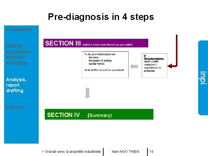 Pre-diagnosis in 4 steps Preparation Getting acquainted with the company inpi Analysis, report drafting