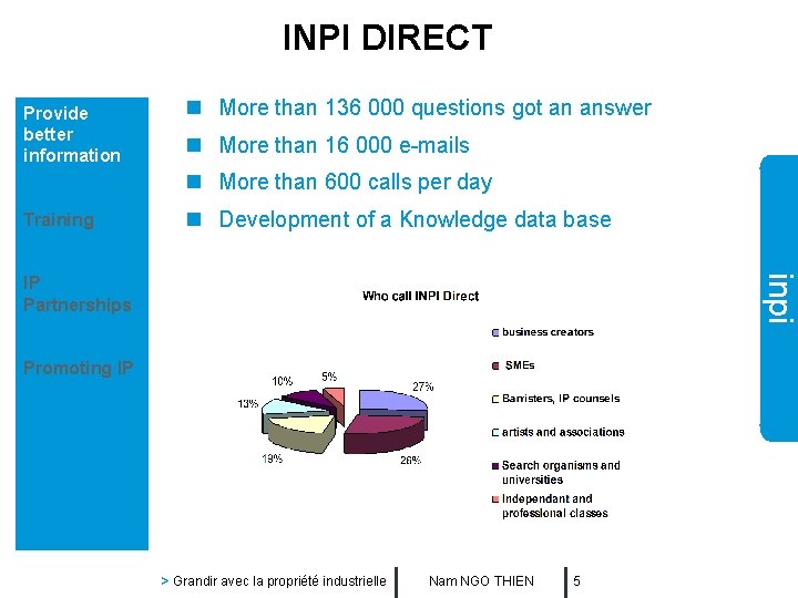 INPI DIRECT Provide better information n More than 136 000 questions got an answer
