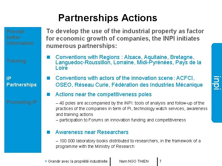 Partnerships Actions To develop the use of the industrial property as factor for economic