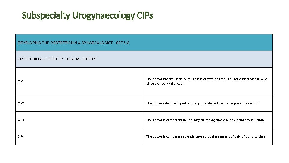 Subspecialty Urogynaecology CIPs DEVELOPING THE OBSTETRICIAN & GYNAECOLOGIST - SST-UG PROFESSIONAL IDENTITY: CLINICAL EXPERT