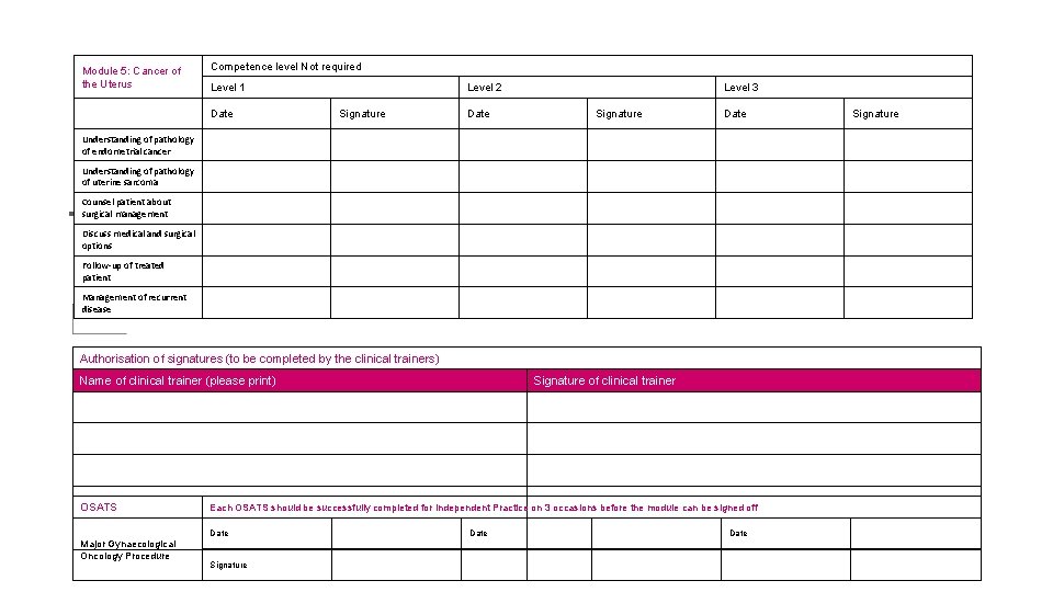 Module 5: Cancer of the Uterus Competence level Not required Level 1 Date Level