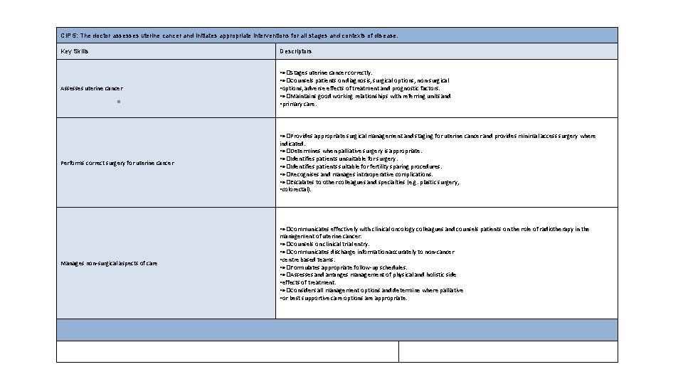 Ci. P 5: The doctor assesses uterine cancer and initiates appropriate interventions for all