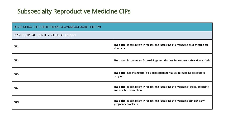 Subspecialty Reproductive Medicine CIPs DEVELOPING THE OBSTETRICIAN & GYNAECOLOGIST: SST-RM PROFESSIONAL IDENTITY: CLINICAL EXPERT