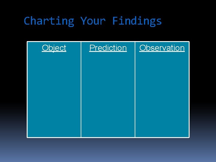 Charting Your Findings Object Prediction Observation 