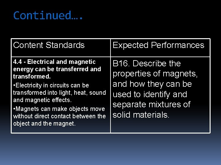 Continued…. Content Standards Expected Performances 4. 4 - Electrical and magnetic energy can be