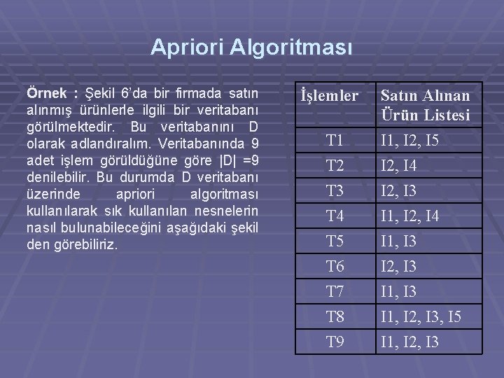 Apriori Algoritması Örnek : Şekil 6’da bir firmada satın alınmış ürünlerle ilgili bir veritabanı