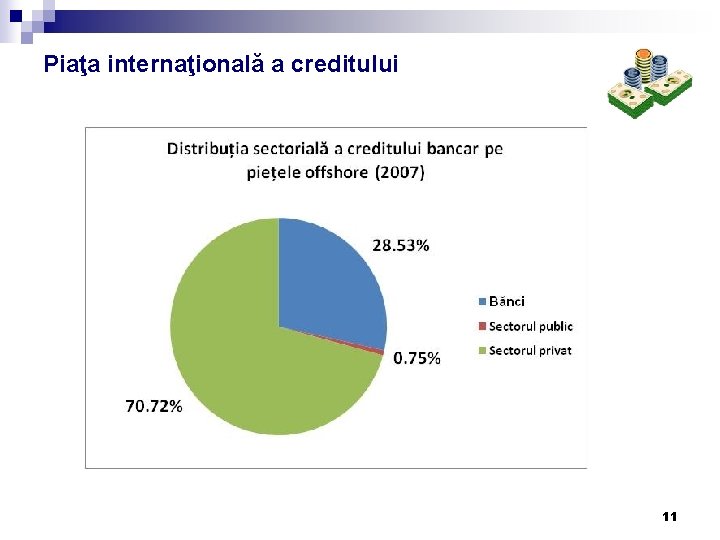Piaţa internaţională a creditului 11 Piaţa internaţională a creditului 11