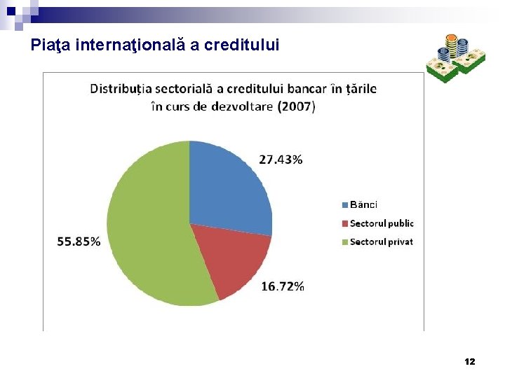 Piaţa internaţională a creditului 12 Piaţa internaţională a creditului 12