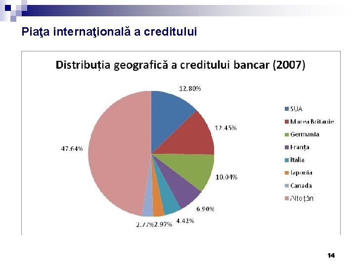 Piaţa internaţională a creditului 14 Piaţa internaţională a creditului 14
