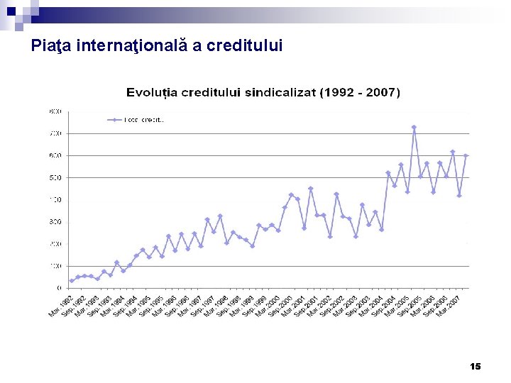 Piaţa internaţională a creditului 15 Piaţa internaţională a creditului 15