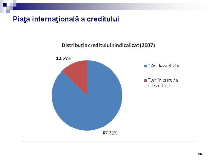 Piaţa internaţională a creditului 16 Piaţa internaţională a creditului 16