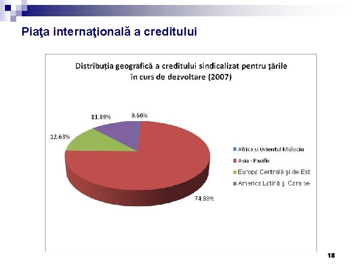 Piaţa internaţională a creditului 18 Piaţa internaţională a creditului 18
