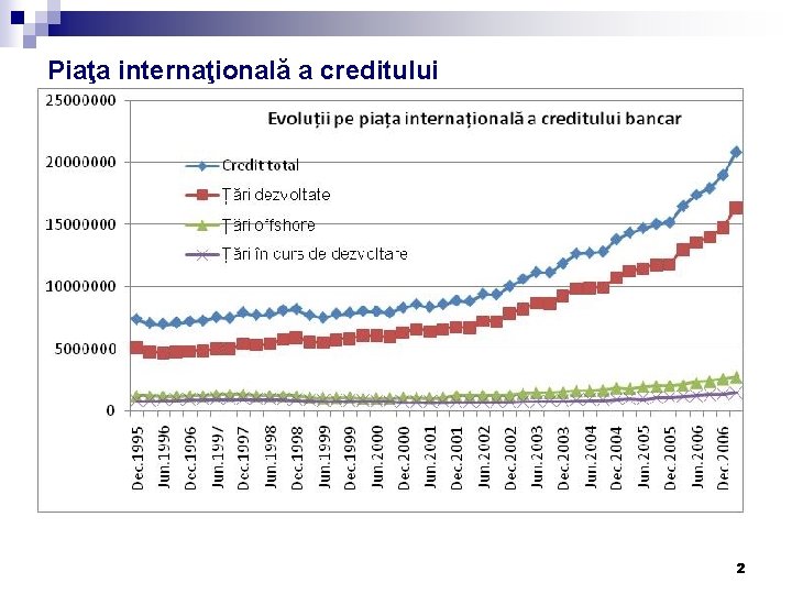 Piaţa internaţională a creditului 2 Piaţa internaţională a creditului 2