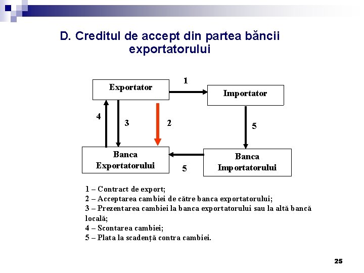 D. Creditul de accept din partea băncii exportatorului 1 Exportator 4 3 Banca Exportatorului D. Creditul de accept din partea băncii exportatorului 1 Exportator 4 3 Banca Exportatorului