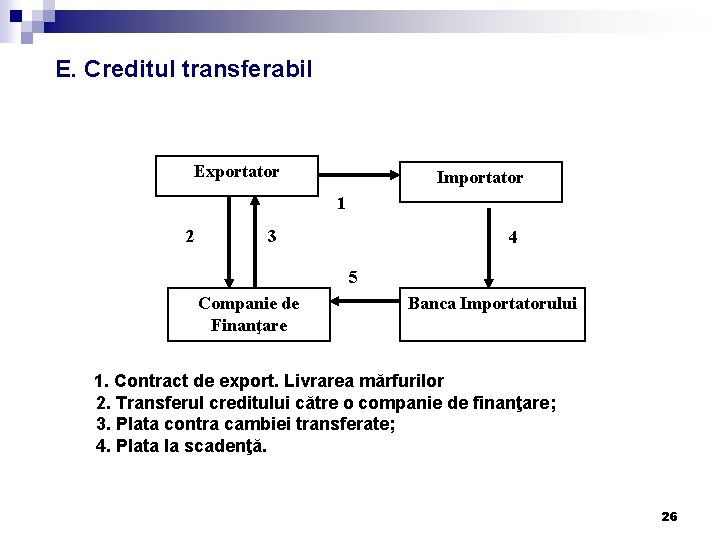 E. Creditul transferabil Exportator Importator 1 2 3 4 5 Companie de Finanţare Banca E. Creditul transferabil Exportator Importator 1 2 3 4 5 Companie de Finanţare Banca
