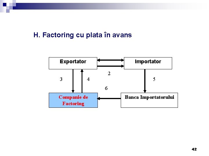 H. Factoring cu plata în avans Exportator Importator 2 3 4 5 6 Companie H. Factoring cu plata în avans Exportator Importator 2 3 4 5 6 Companie