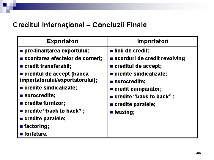 Creditul Internaţional – Concluzii Finale Exportatori Importatori n pre-finanţarea exportului; n linii de credit; Creditul Internaţional – Concluzii Finale Exportatori Importatori n pre-finanţarea exportului; n linii de credit;