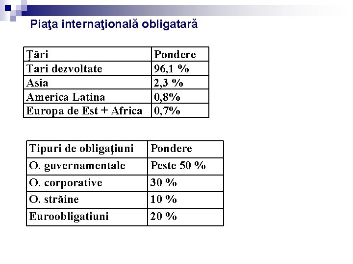 Piaţa internaţională obligatară Ţări Tari dezvoltate Asia America Latina Europa de Est + Africa Piaţa internaţională obligatară Ţări Tari dezvoltate Asia America Latina Europa de Est + Africa