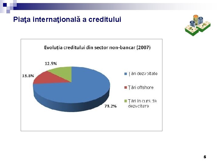 Piaţa internaţională a creditului 5 Piaţa internaţională a creditului 5