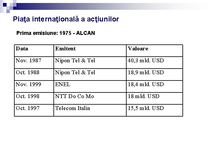 Piaţa internaţională a acţiunilor Prima emisiune: 1975 - ALCAN Data Emitent Valoare Nov. 1987 Piaţa internaţională a acţiunilor Prima emisiune: 1975 - ALCAN Data Emitent Valoare Nov. 1987
