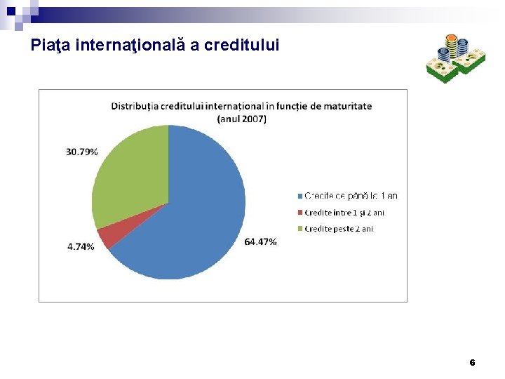 Piaţa internaţională a creditului 6 Piaţa internaţională a creditului 6