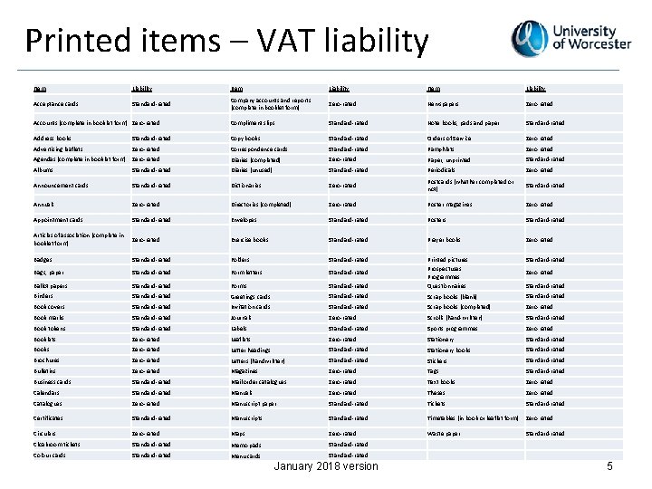 Printed items – VAT liability Item Liability Standard-rated Company accounts and reports (complete in