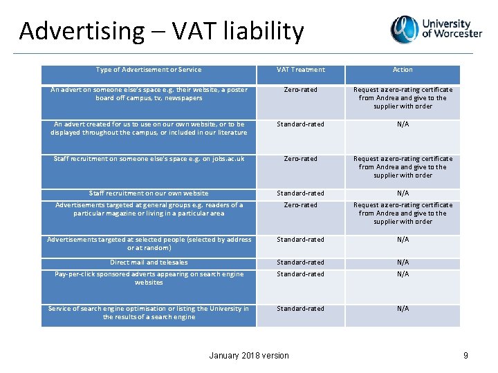 Advertising – VAT liability Type of Advertisement or Service VAT Treatment Action An advert