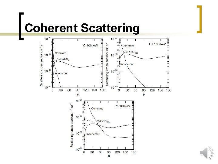 Coherent Scattering 