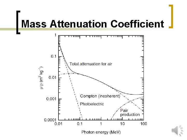 Mass Attenuation Coefficient 