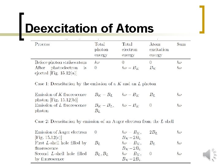 Deexcitation of Atoms 