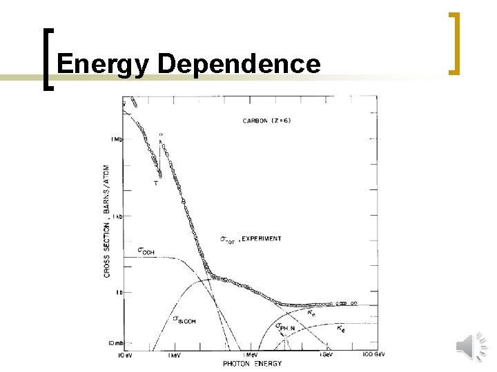 Energy Dependence 