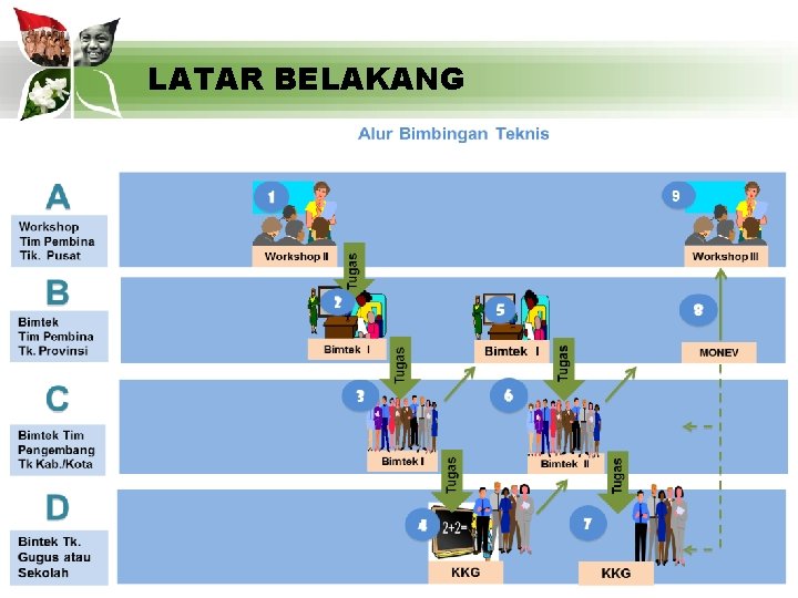 LATAR BELAKANG 