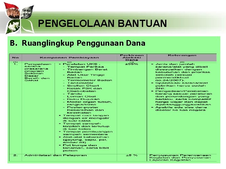 PENGELOLAAN BANTUAN B. Ruanglingkup Penggunaan Dana 