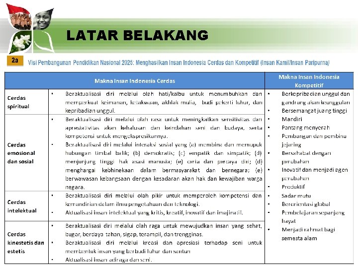 LATAR BELAKANG 