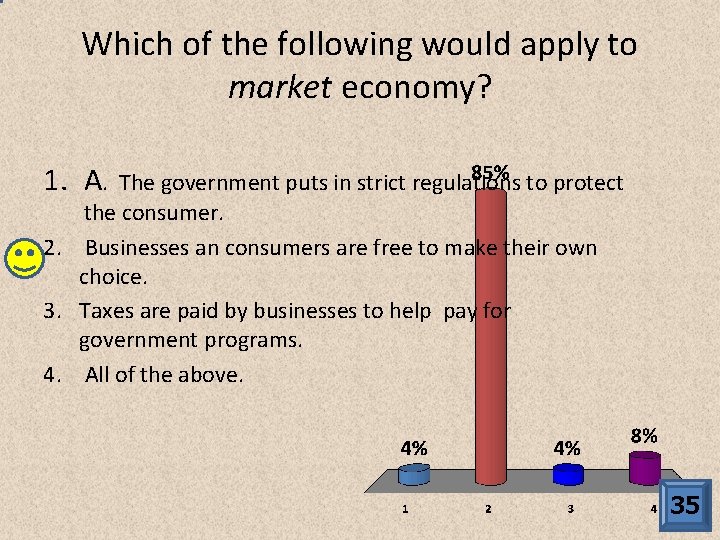 Which of the following would apply to market economy? 1. A. The government puts