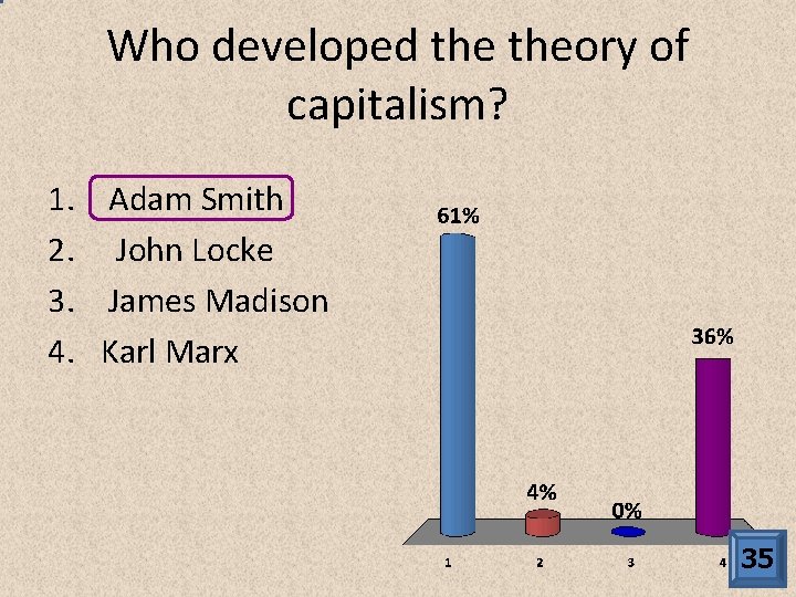 Who developed theory of capitalism? 1. 2. 3. 4. Adam Smith John Locke James