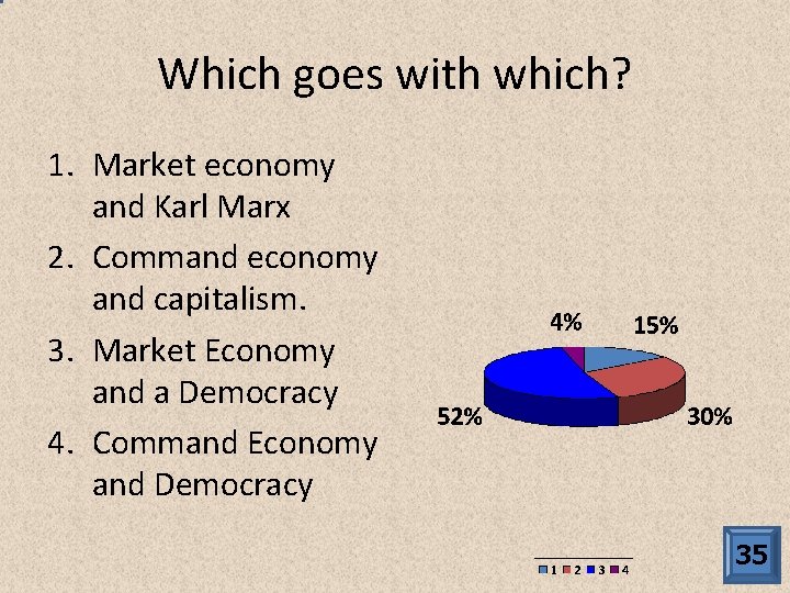 Which goes with which? 1. Market economy and Karl Marx 2. Command economy and