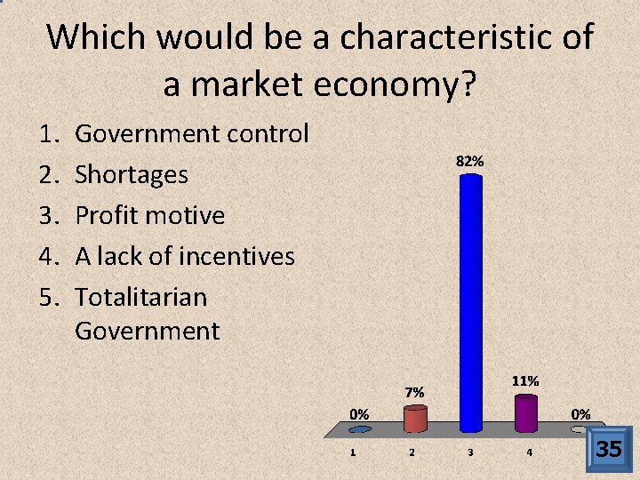 Which would be a characteristic of a market economy? 1. 2. 3. 4. 5.