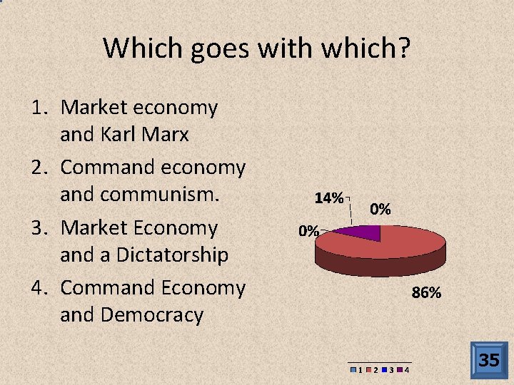 Which goes with which? 1. Market economy and Karl Marx 2. Command economy and